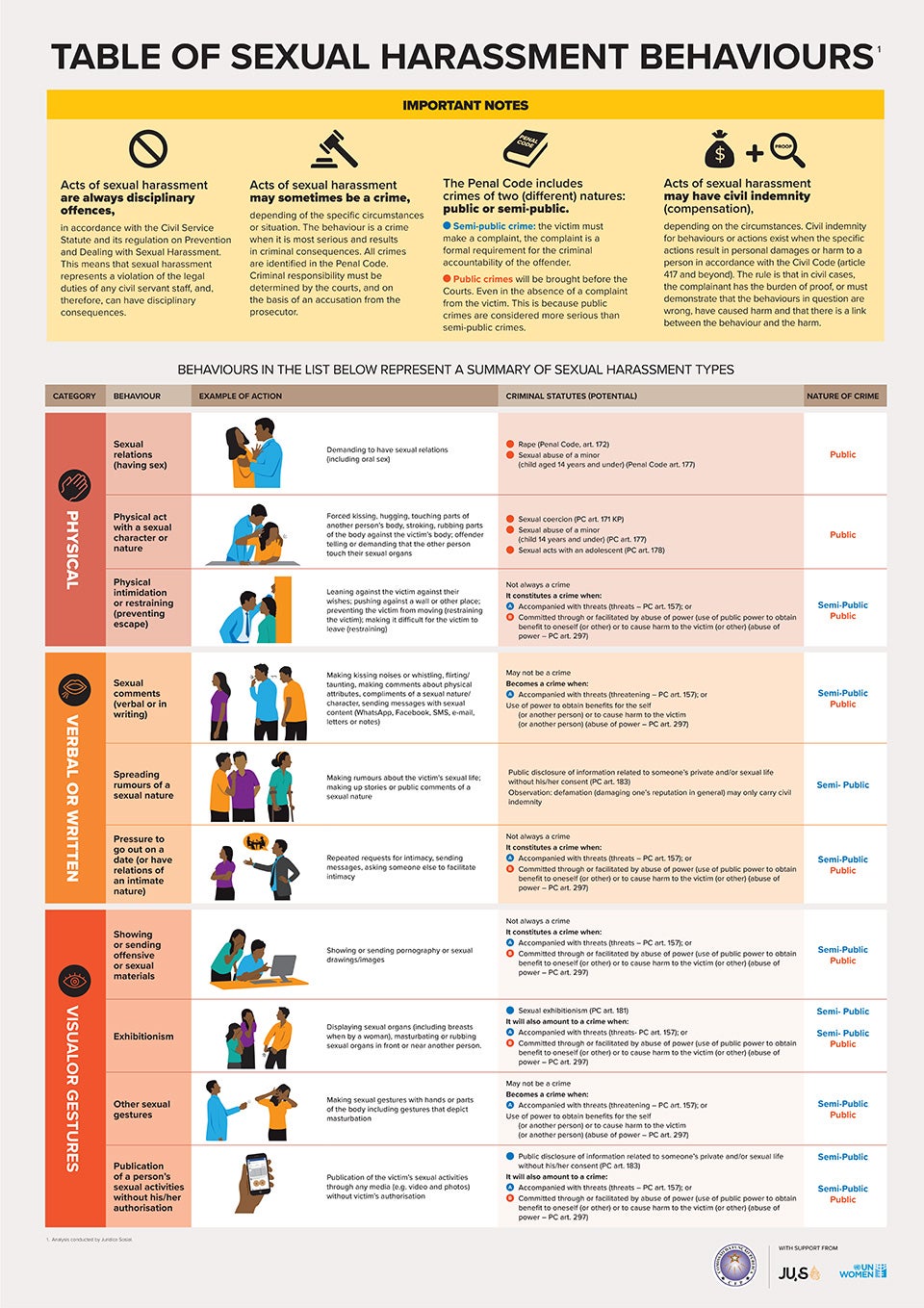 Table Of Sexual Harassment Behavior UN Women Asia Pacific